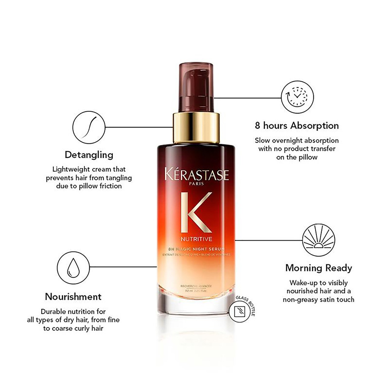 Kérastase Nutritive 8H Magic Night Treatment & Mini Elixir Ultime Hair Oil Set The Summit