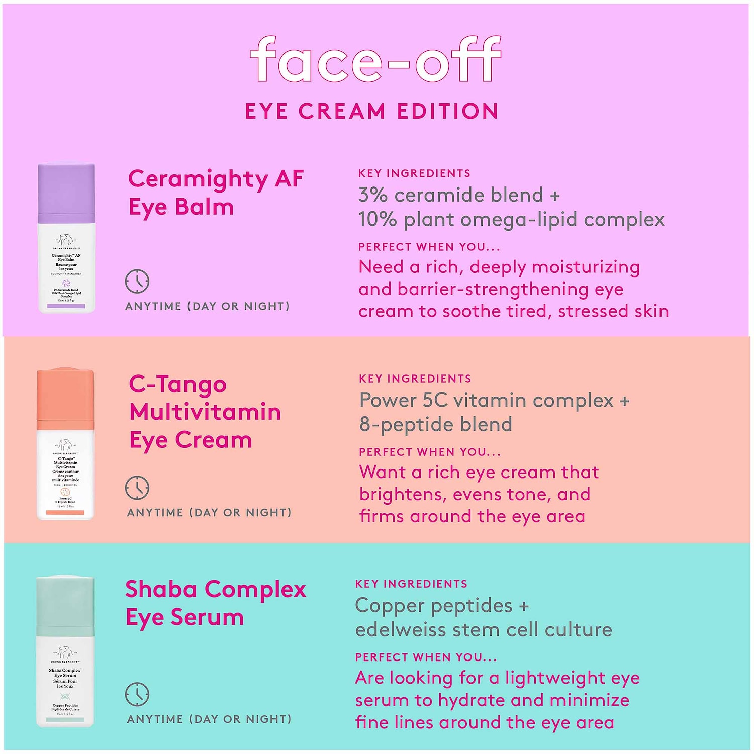 Drunk Elephant Ceramighty™ AF Eye Cream with Ceramides Mall of America®