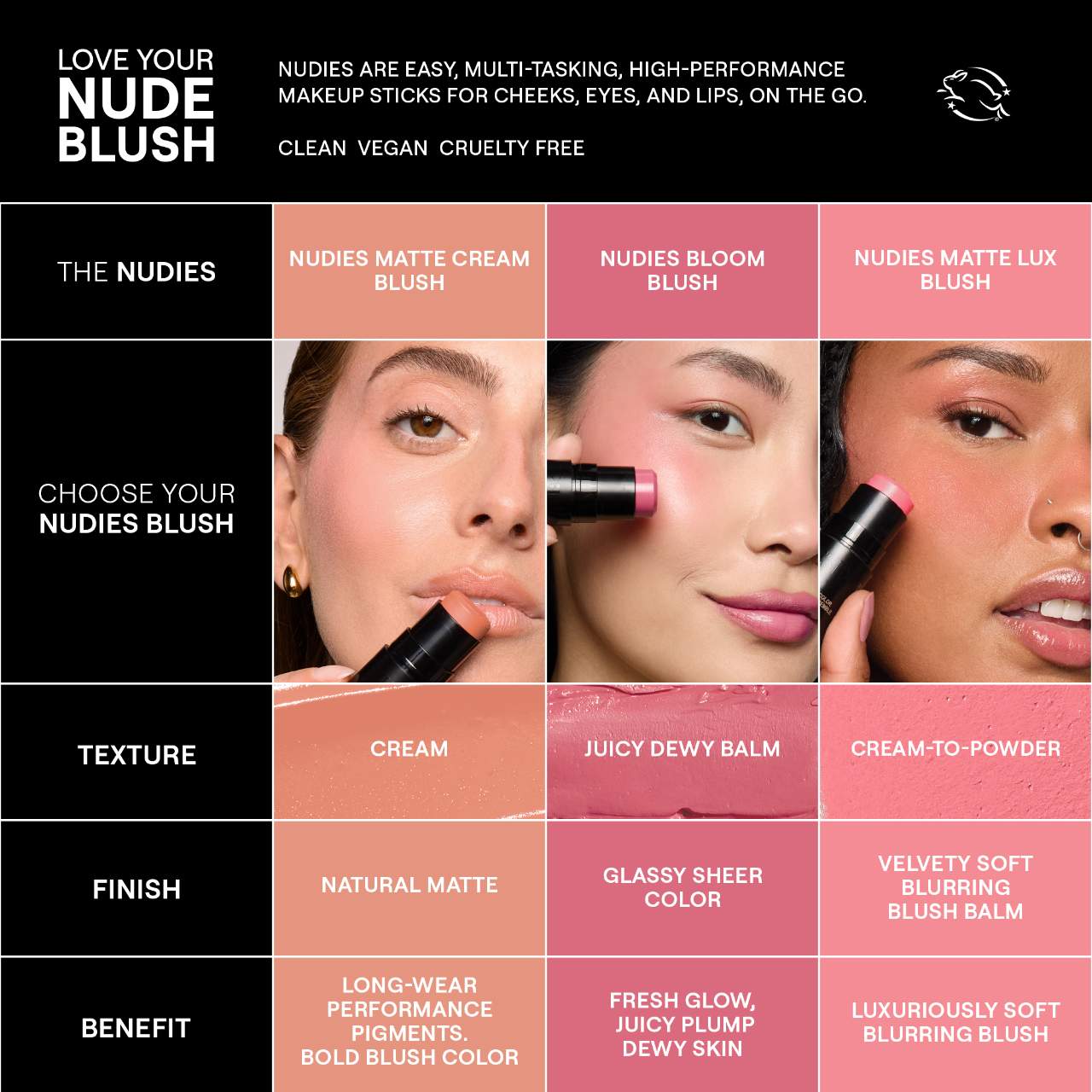 Nudies Cream Blush Stick