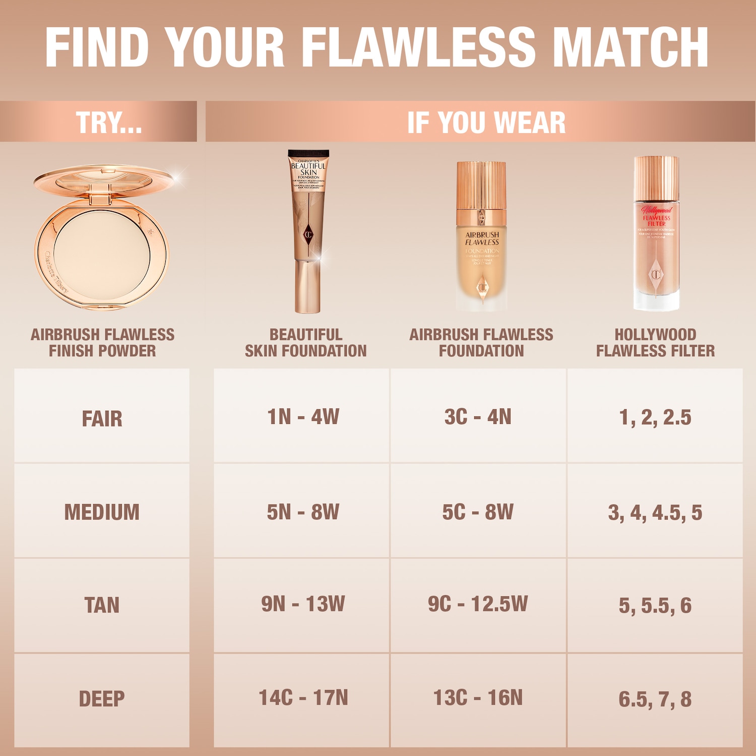 Airbrush Flawless Finish Refillable Blurring & Setting Powder