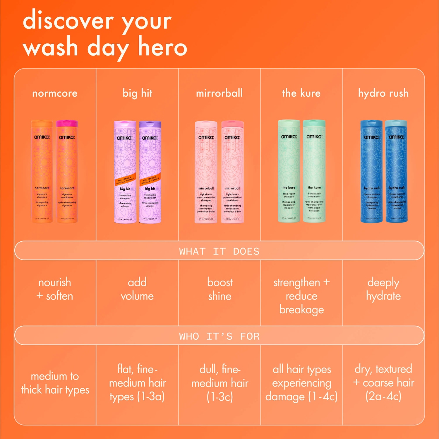 The Kure Strength Repair Shampoo​ - amika | Sephora