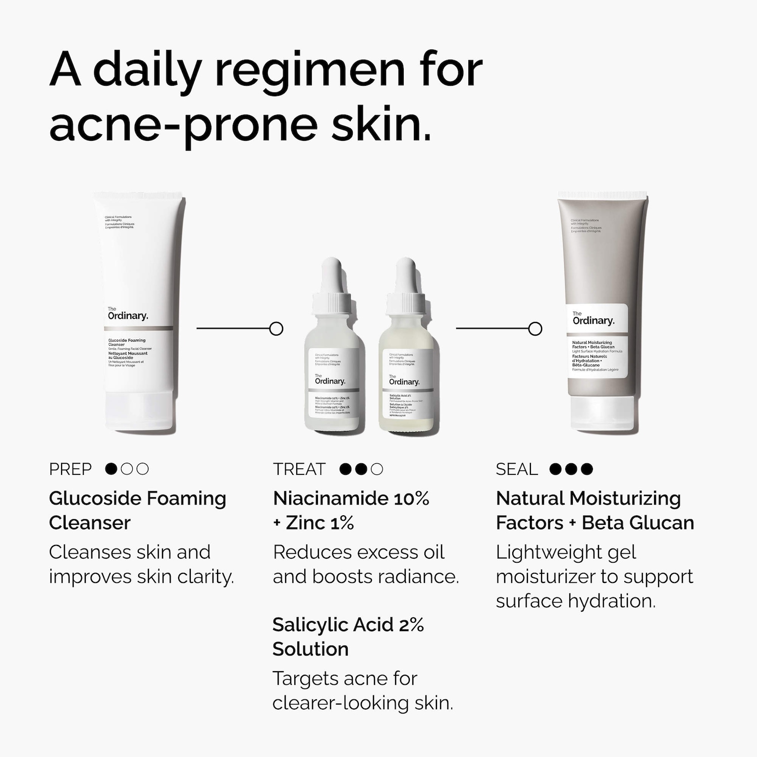 Salicylic Acid 2% Solution, Exfoliating Serum for Acne