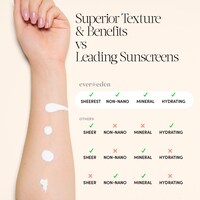 SPF 50 Premium Mineral Sunscreen