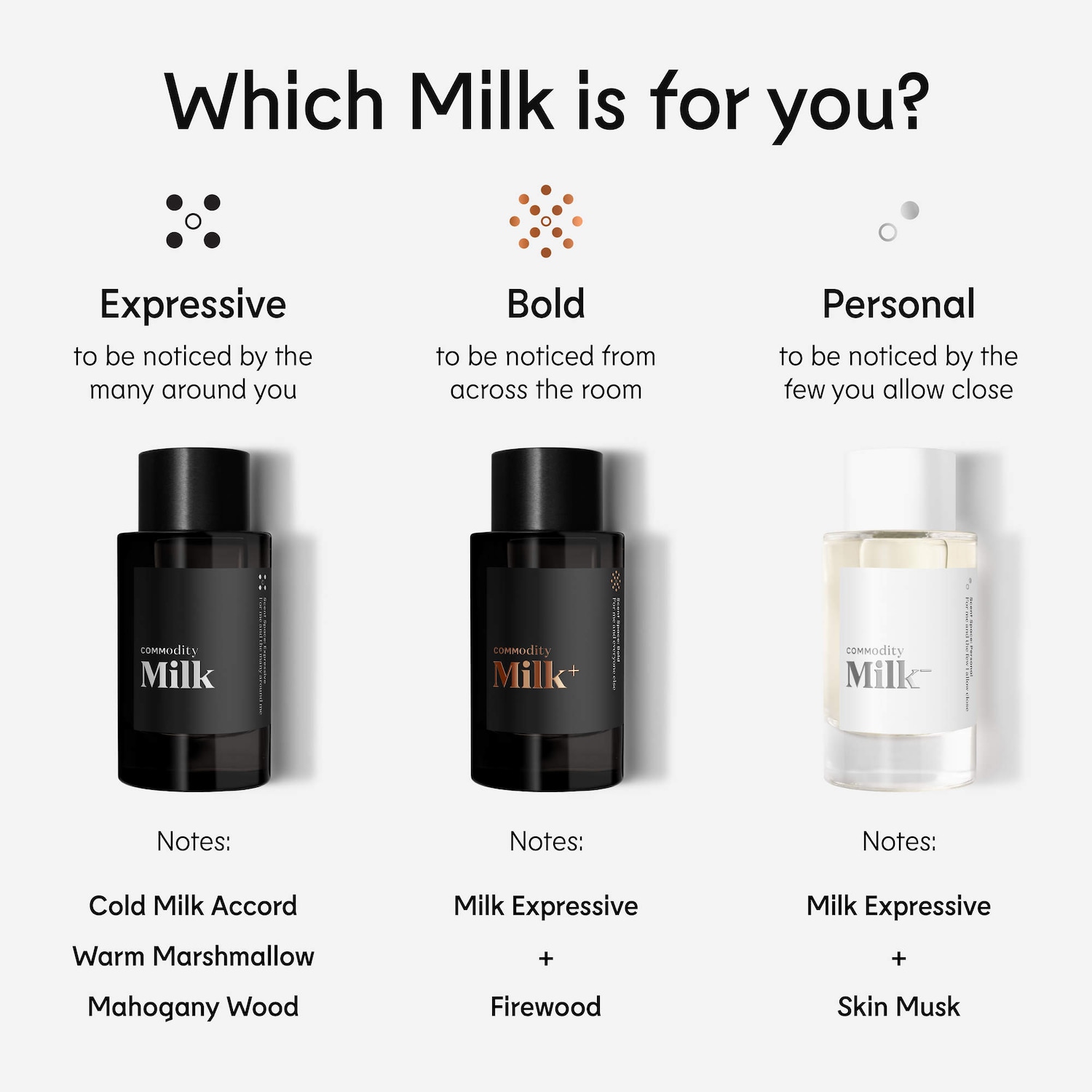 Milk+ Bold Eau de Parfum with Marshmallow & Firewood - Commodity