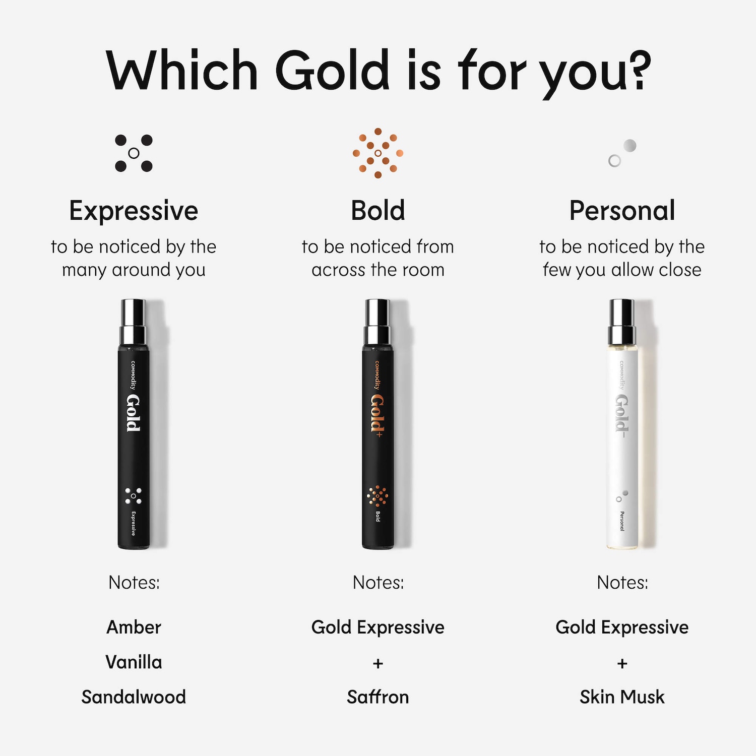 Commodity Fragrances Gold Eau de Parfum - Thumbnail 4
