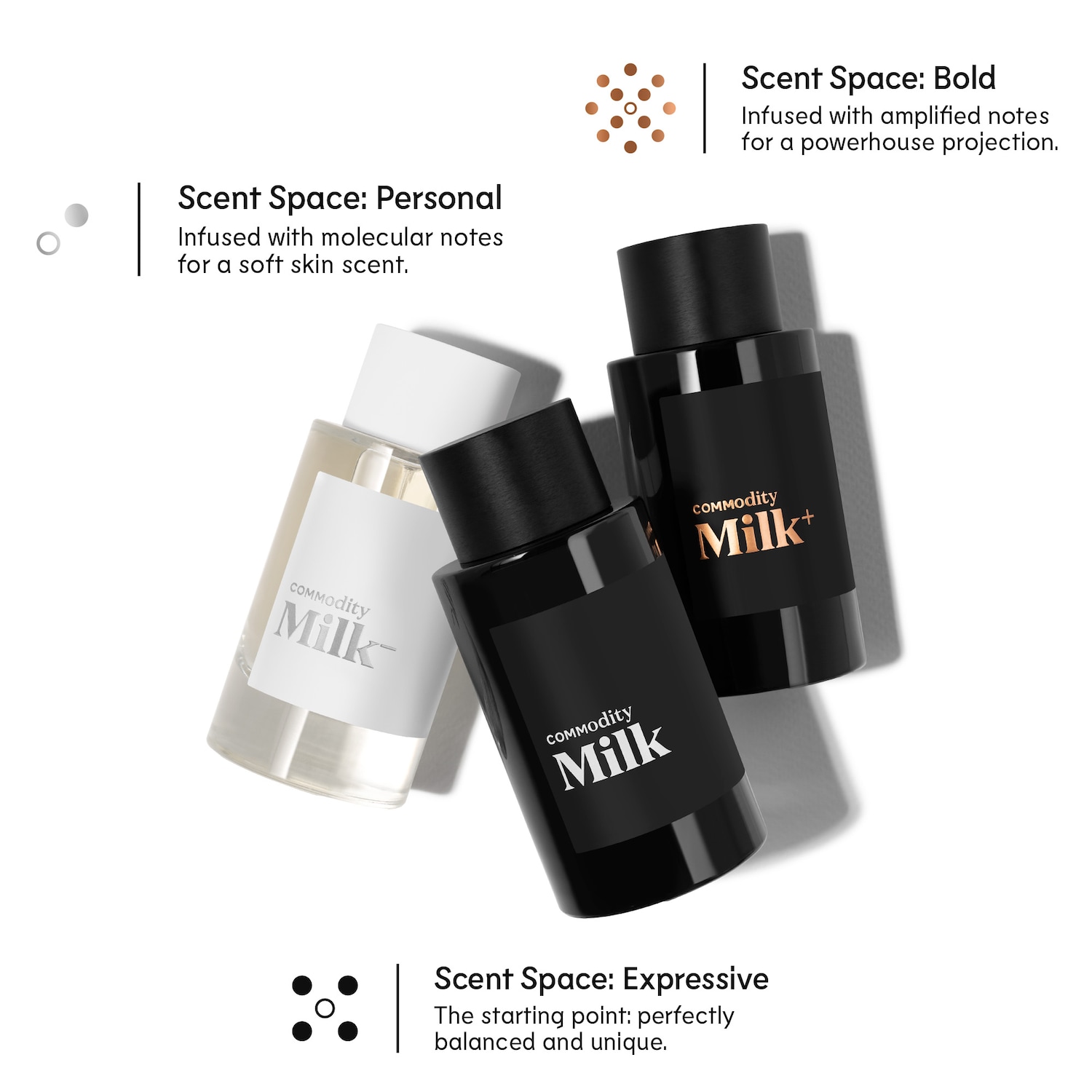Commodity Fragrances Milk+ Eau de Parfum