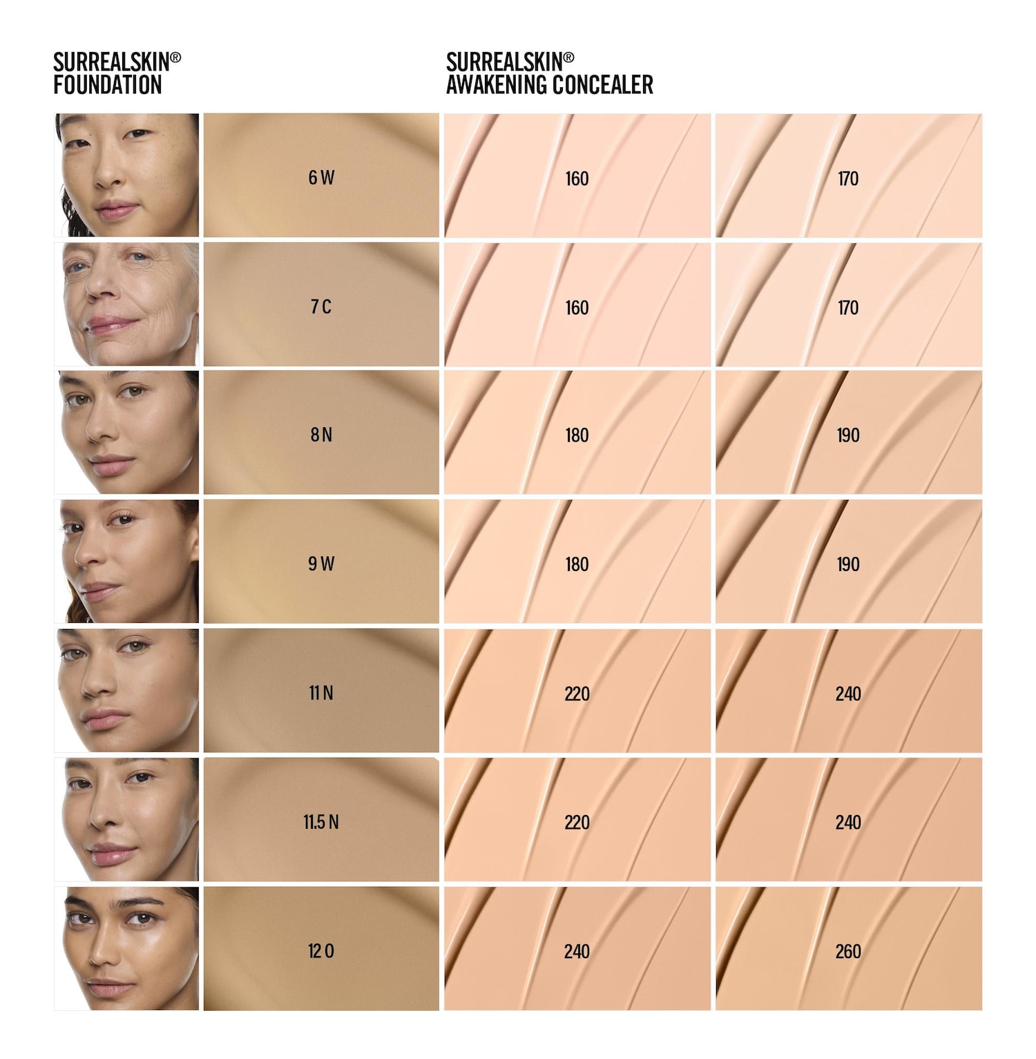 SurrealSkin® Luminous Hydrating Foundation - MAKEUP BY MARIO | Sephora