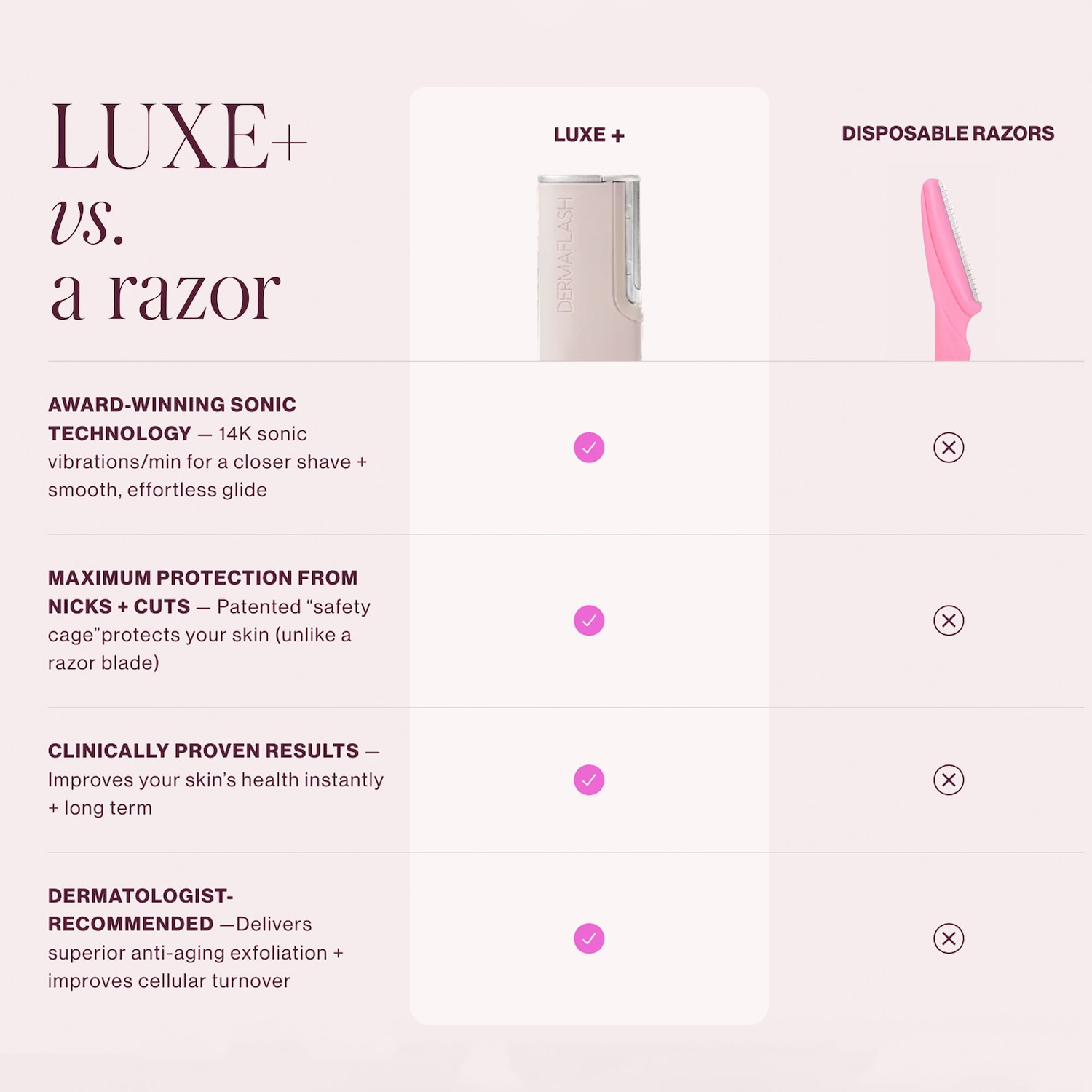 Аппарат для дермапланинга и удаления пушковых волосков Dermaflash LUXE+ Advanced Sonic, цвет: Пудровый розовый — фото 6