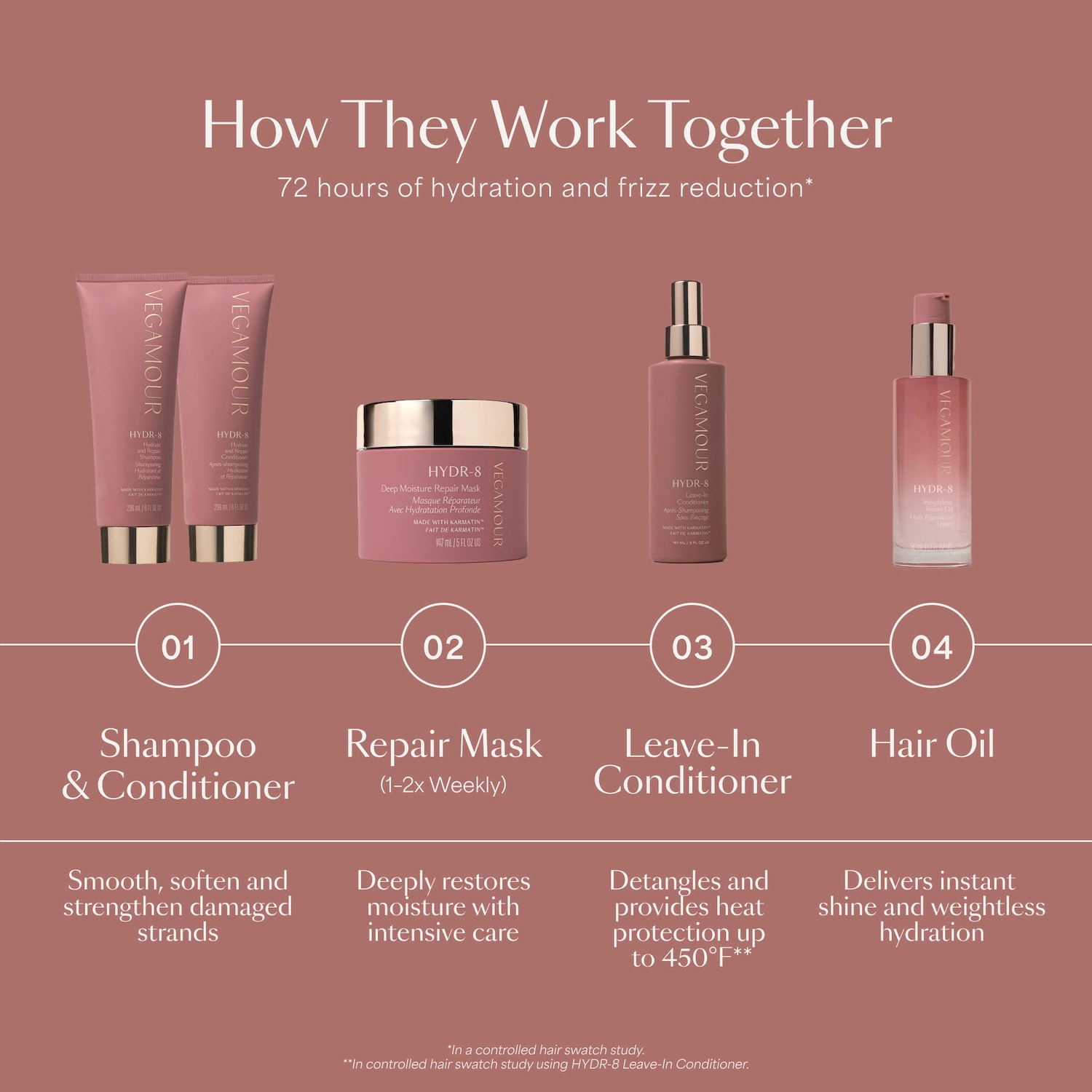 Detangling and Frizz Reducing HYDR-8 Leave-In Conditioner