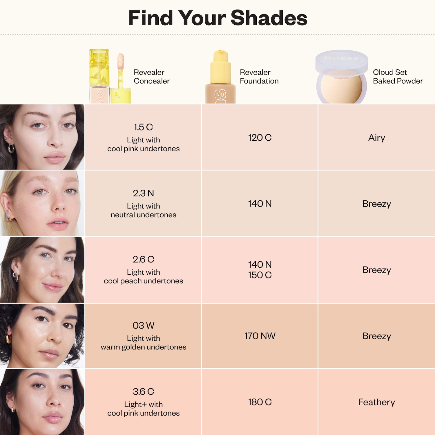 Mini Revealer Super Creamy + Brightening Concealer with Caffeine and Hyaluronic Acid