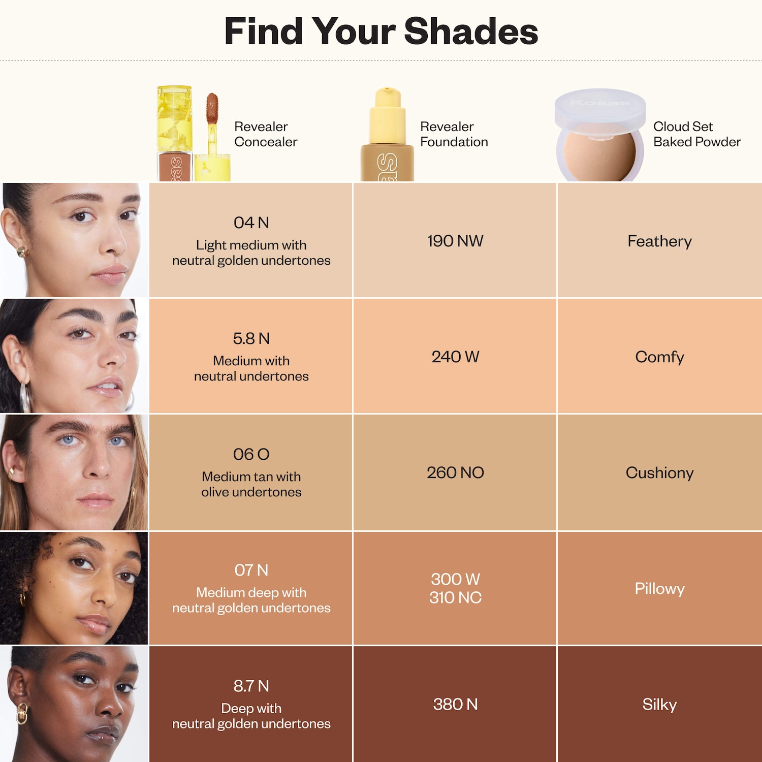 Revealer Super Creamy + Brightening Concealer with Caffeine and Hyaluronic Acid