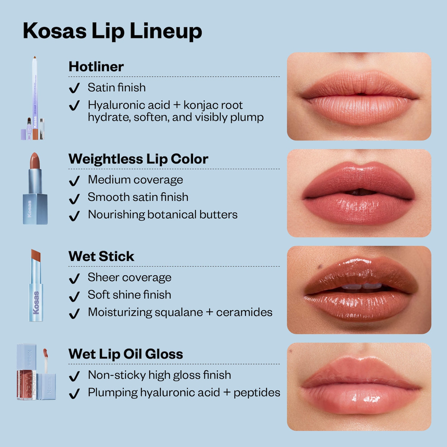 Brillant à lèvres et soin repulpant en huile avec peptides Wet Lip
