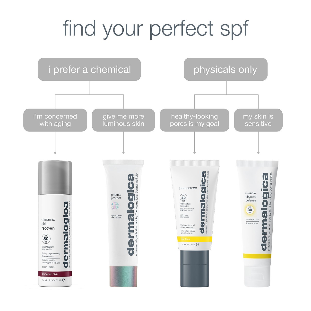 Минеральный солнцезащитный крем с ниацинамидом Dermalogica Porescreen SPF 40 — фото 2