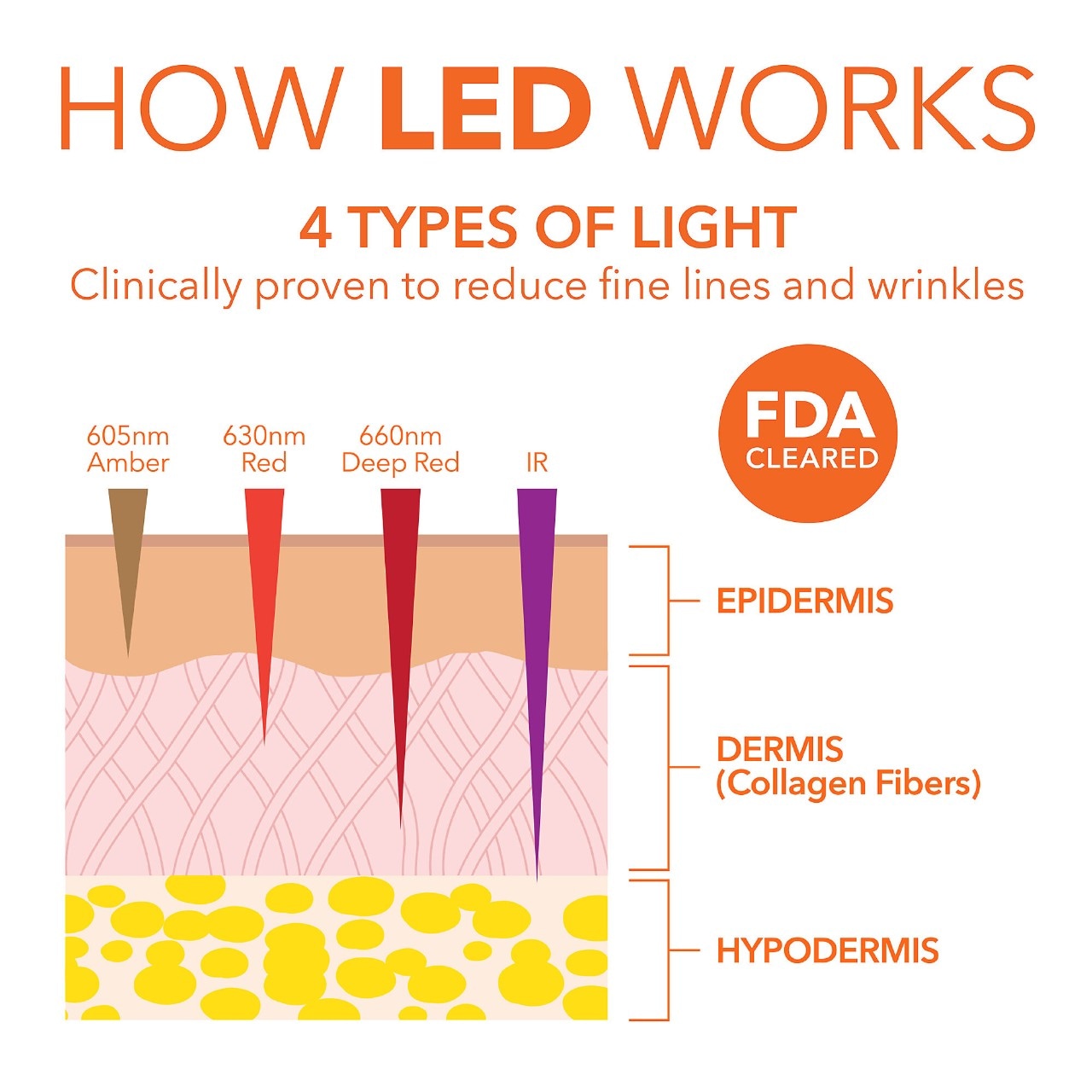 LED-устройство для глаз Dr. Dennis Gross Skincare DRx SpectraLite EyeCare Max Pro — фото 2
