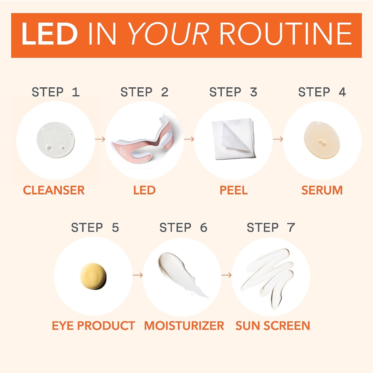 LED-устройство для глаз Dr. Dennis Gross Skincare DRx SpectraLite EyeCare Max Pro — фото 4