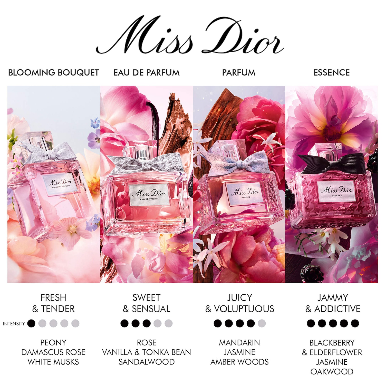Miss Dior Blooming Bouquet - Dior | Sephora