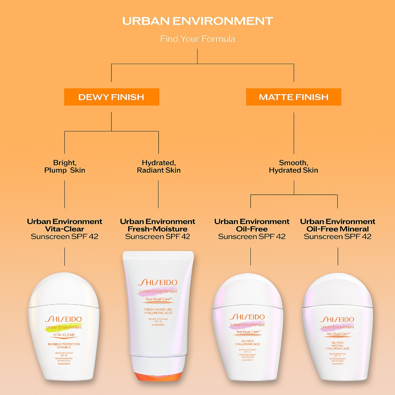 Солнцезащитный крем для лица с витамином C Shiseido Urban Environment Vita-Clear SPF 42 — фото 2