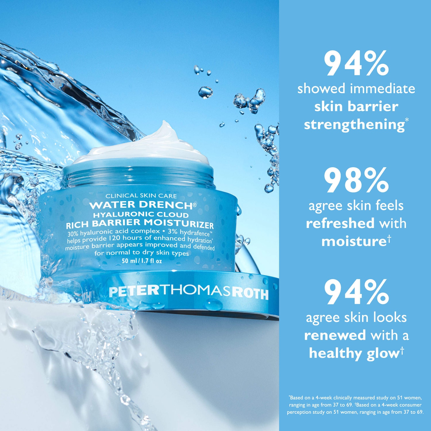 Peter Thomas Roth Water Drench Moisturizer - Thumbnail 3
