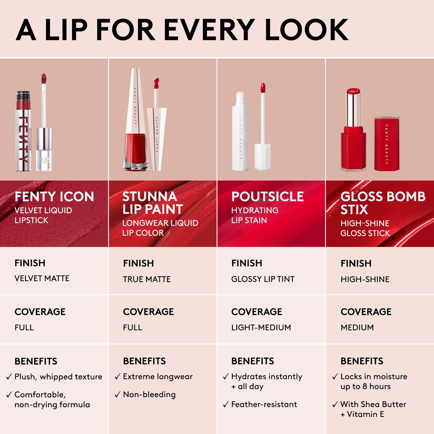 Fenty Icon Velvet Liquid Lipstick
