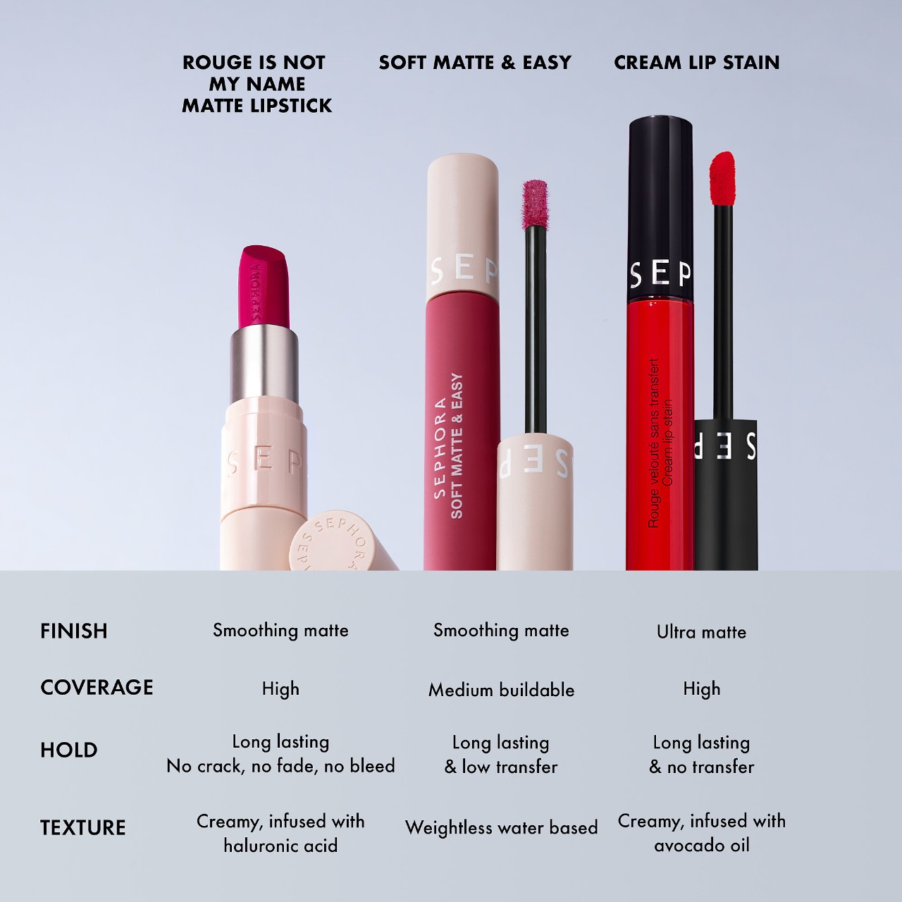 Матовая помада SEPHORA COLLECTION Matte Velvet — фото 5