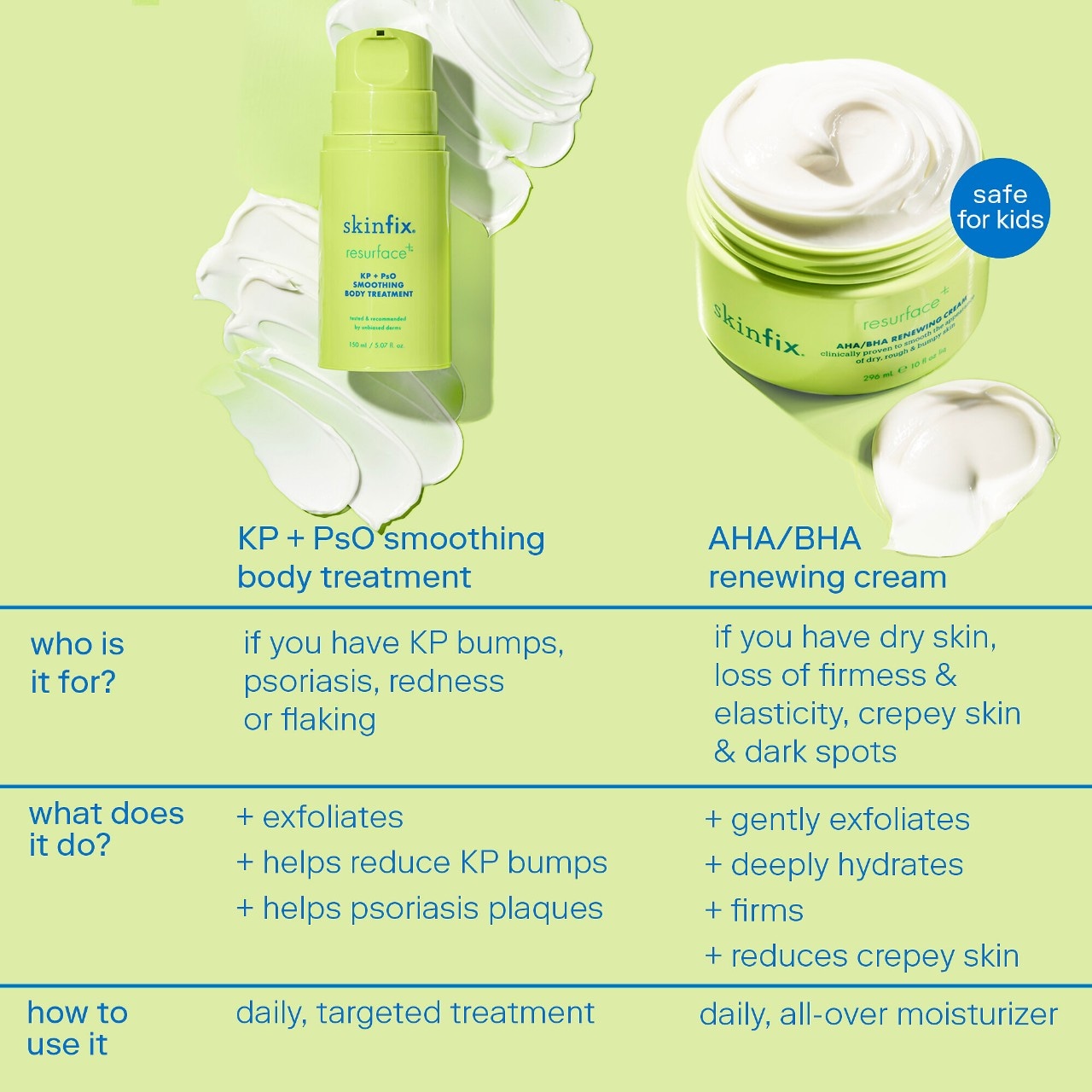 Лосьон для тела Skinfix KP+ для разглаживания кожи при псориазе — фото 8
