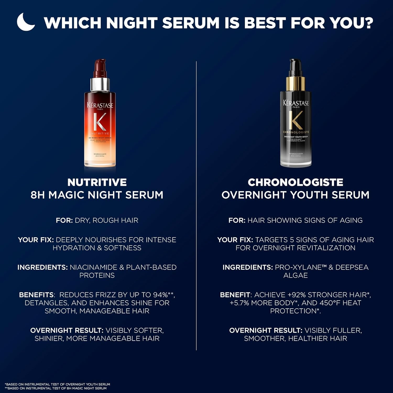 Nutritive 8H Magic Night Hair Serum for Dry Hair