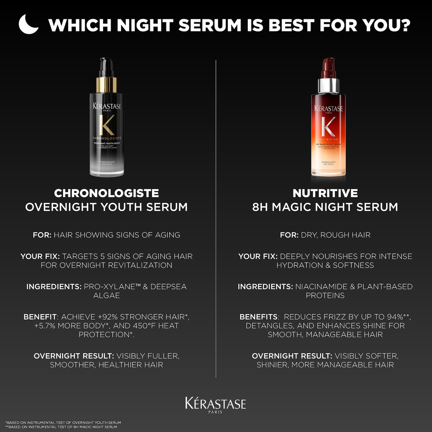 Sérum pour les cheveux secs 8 h Magic Night de Nutritive