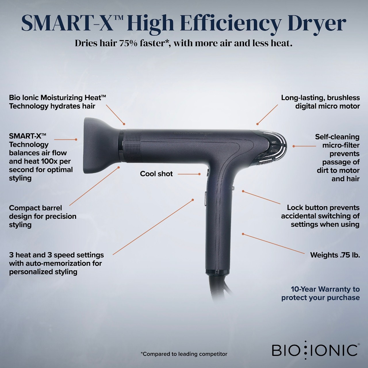 Фен для волос с диффузором Bio Ionic Smart-X High Efficiency — фото 6