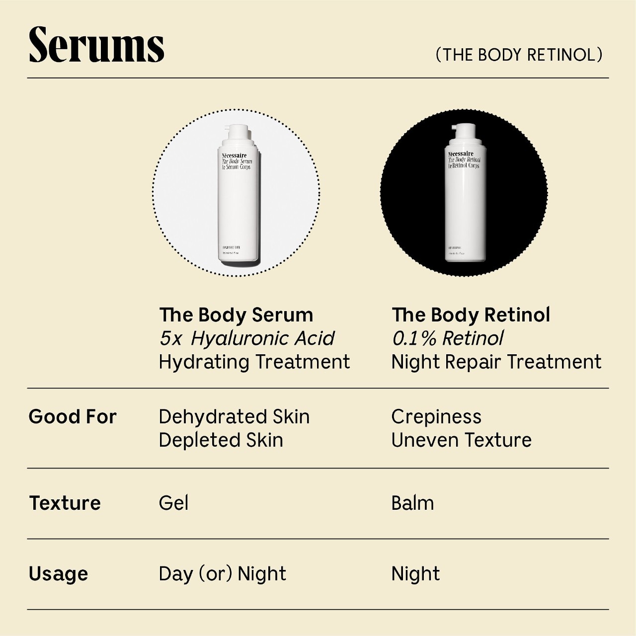 Восстанавливающая сыворотка для тела с ретинолом и 5 пептидами Nécessaire The Body Retinol — фото 5