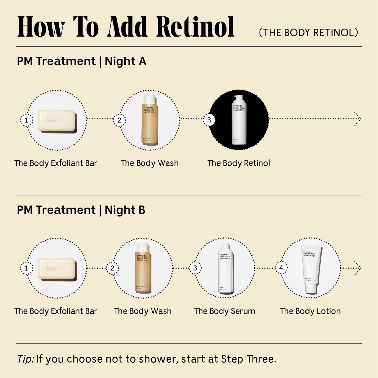 Восстанавливающая сыворотка для тела с ретинолом и 5 пептидами Nécessaire The Body Retinol — фото 7