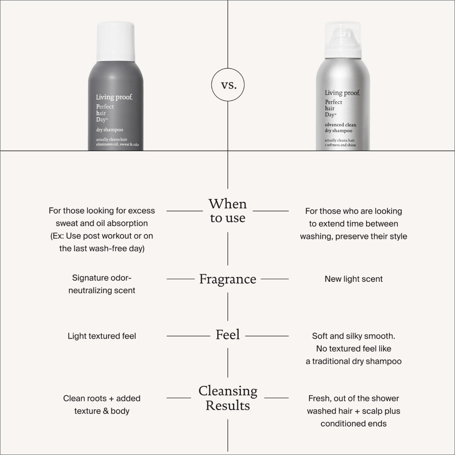 Living Proof Perfect Hair Day Dry Shampoo Duo Set Mall of America®