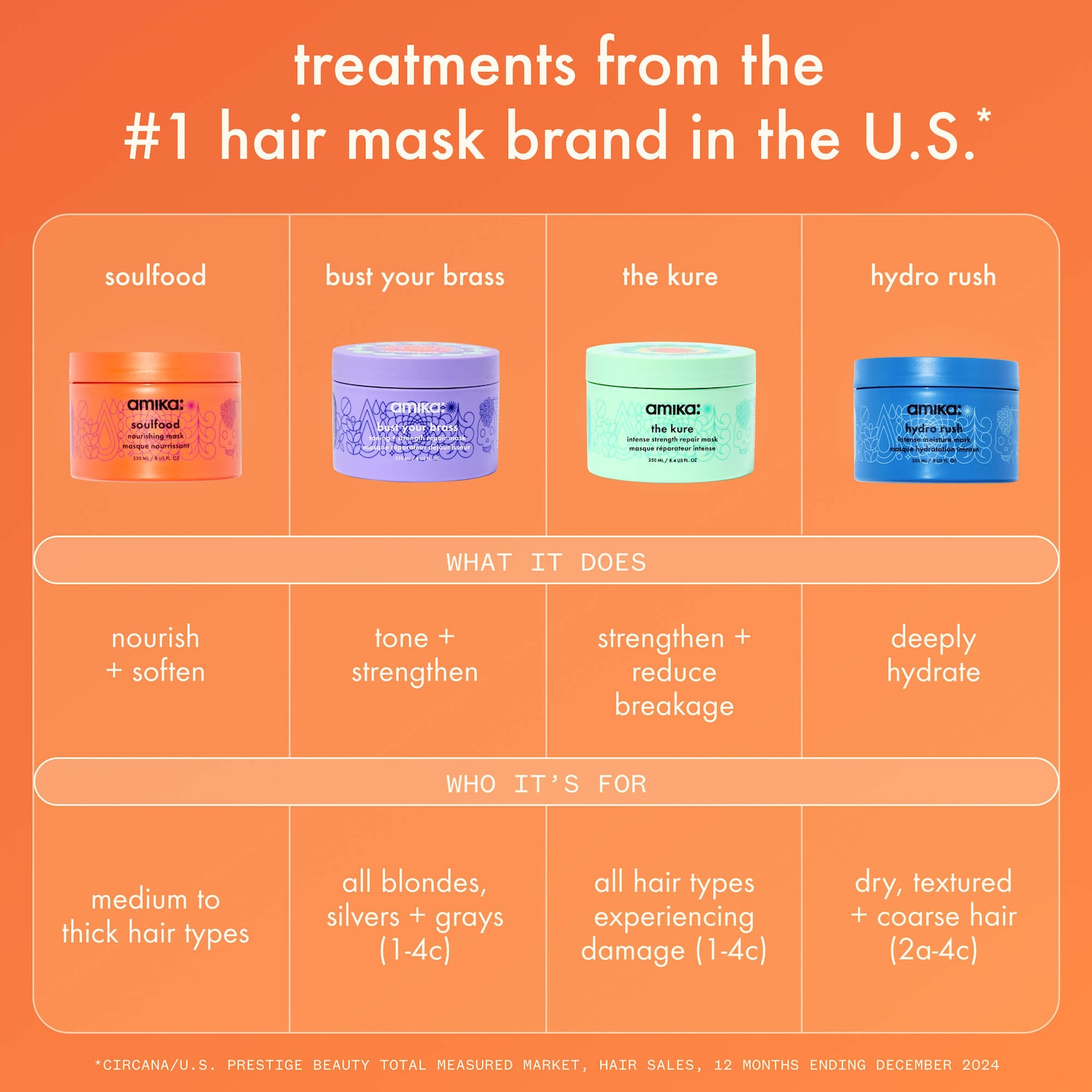Hydro Rush Intense Moisture Hair Mask with Hyaluronic Acid