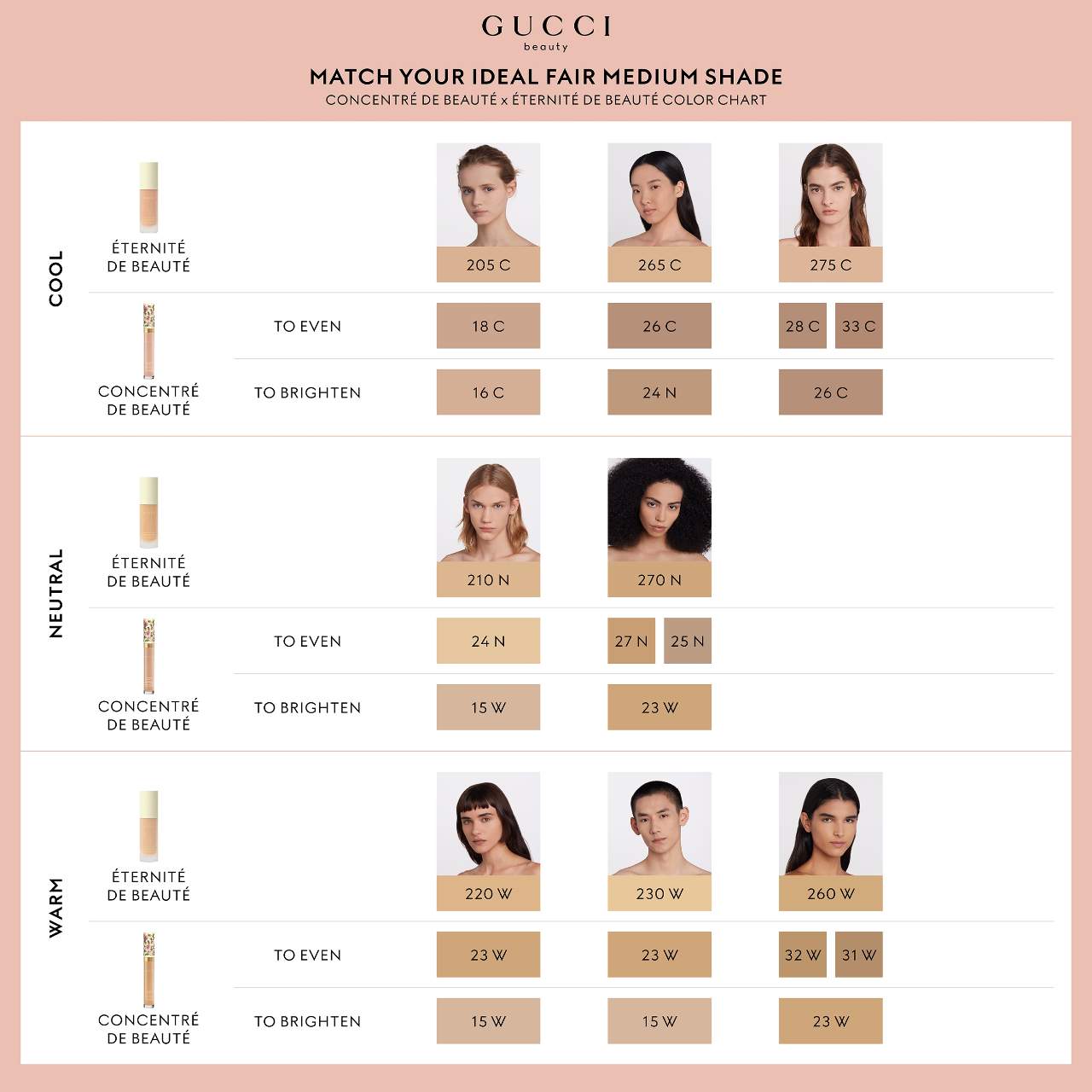 Concentré de Beauté Multi-Use Crease Proof and Hydrating Concealer