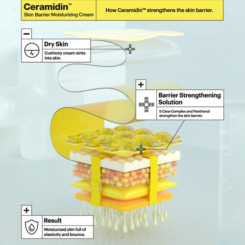 Dr. Jart+ Mini Ceramidin Skin Barrier Cream