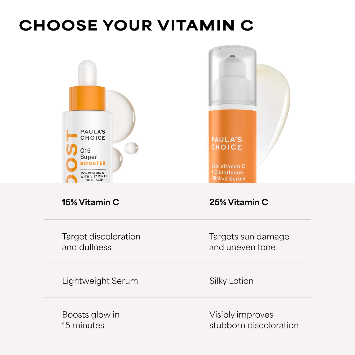 25% Vitamin C + Glutathione Clinical Serum for Brightening & Dark