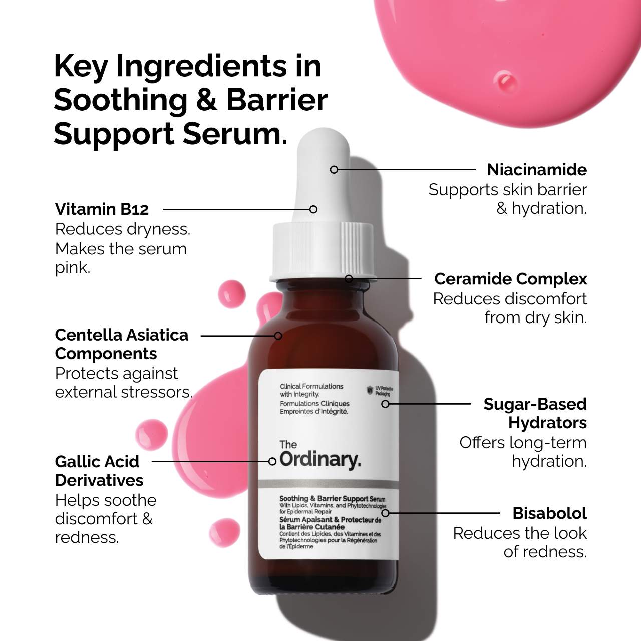 Успокаивающая сыворотка The Ordinary для чувствительной кожи — фото 4