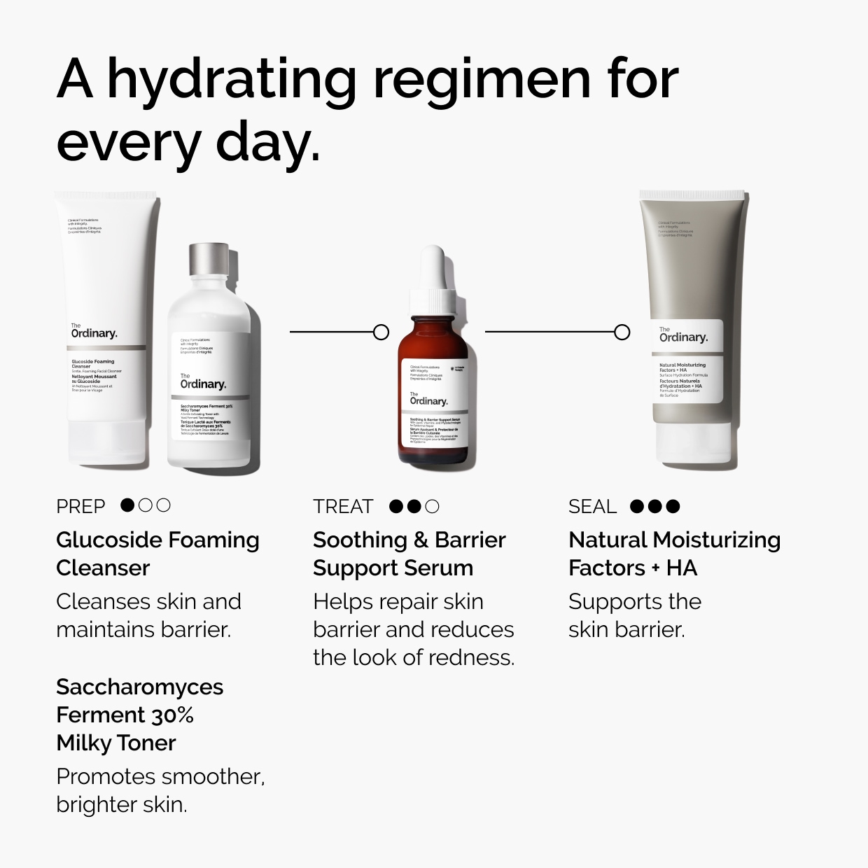 Soothing & Barrier Support Serum for Sensitive Skin Hydration