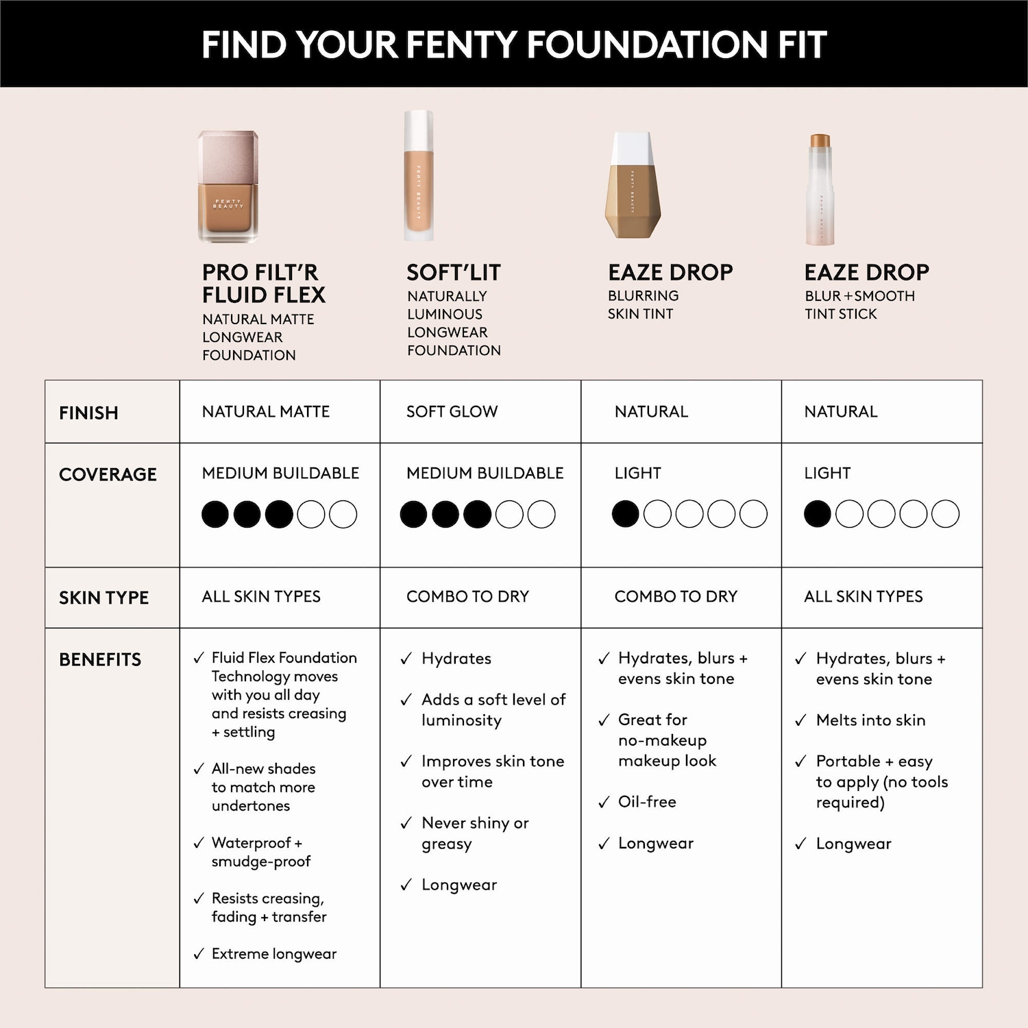 Eaze Drop Stick Blur + Smooth Tint Foundation