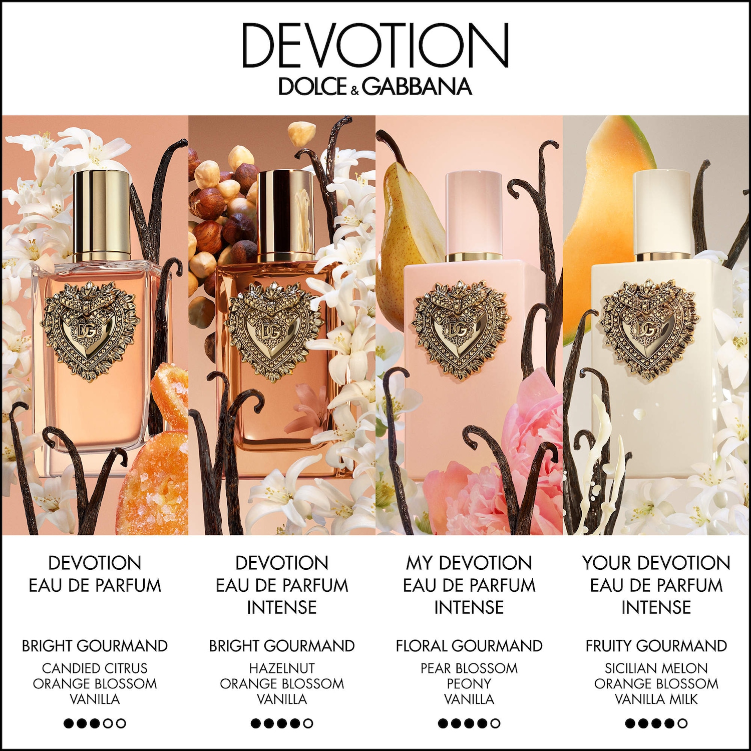 Eau de parfum Devotion en vaporisateur de voyage
