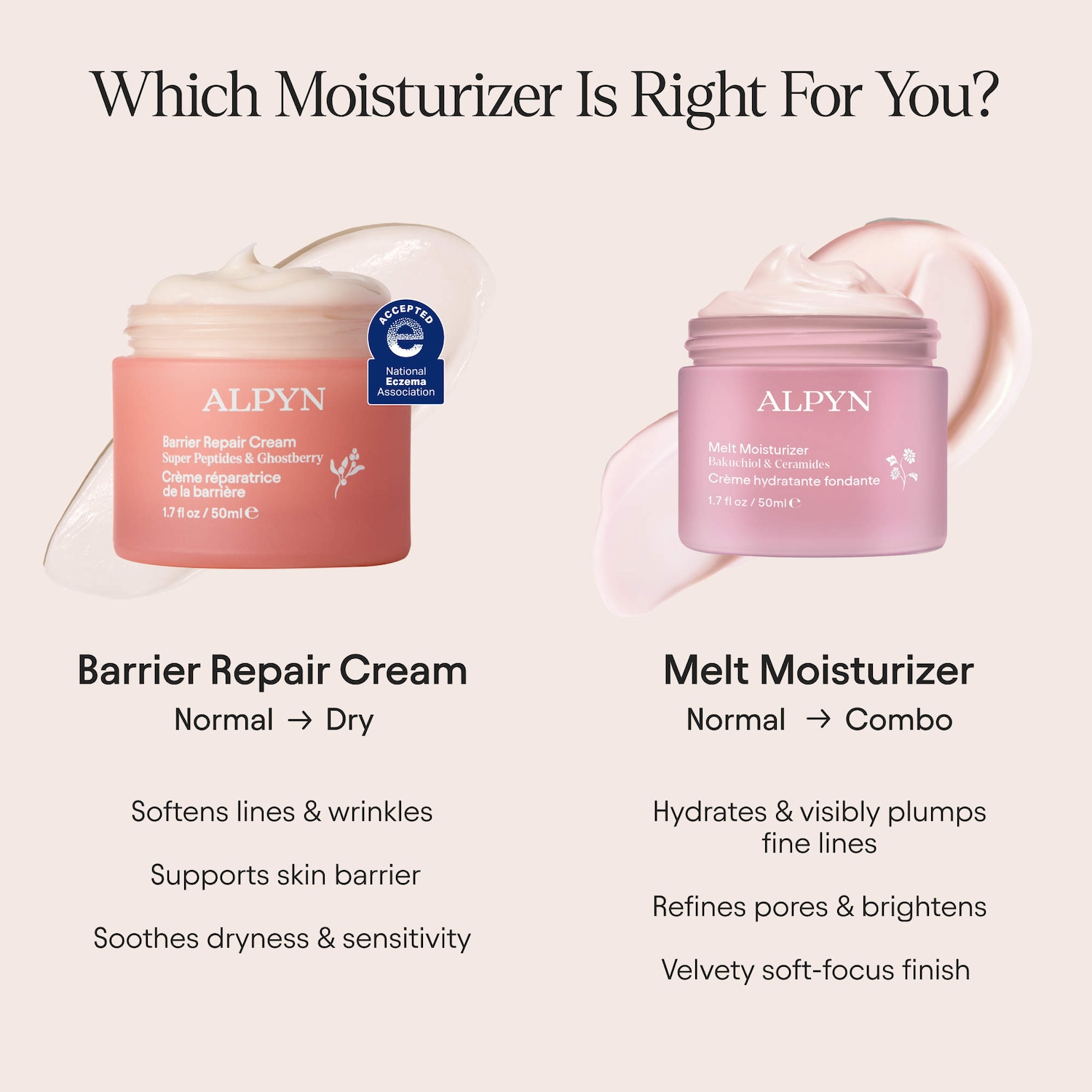 Super Peptide & Ghostberry Moisturizer for Eczema, Wrinkle and Barrier Repair