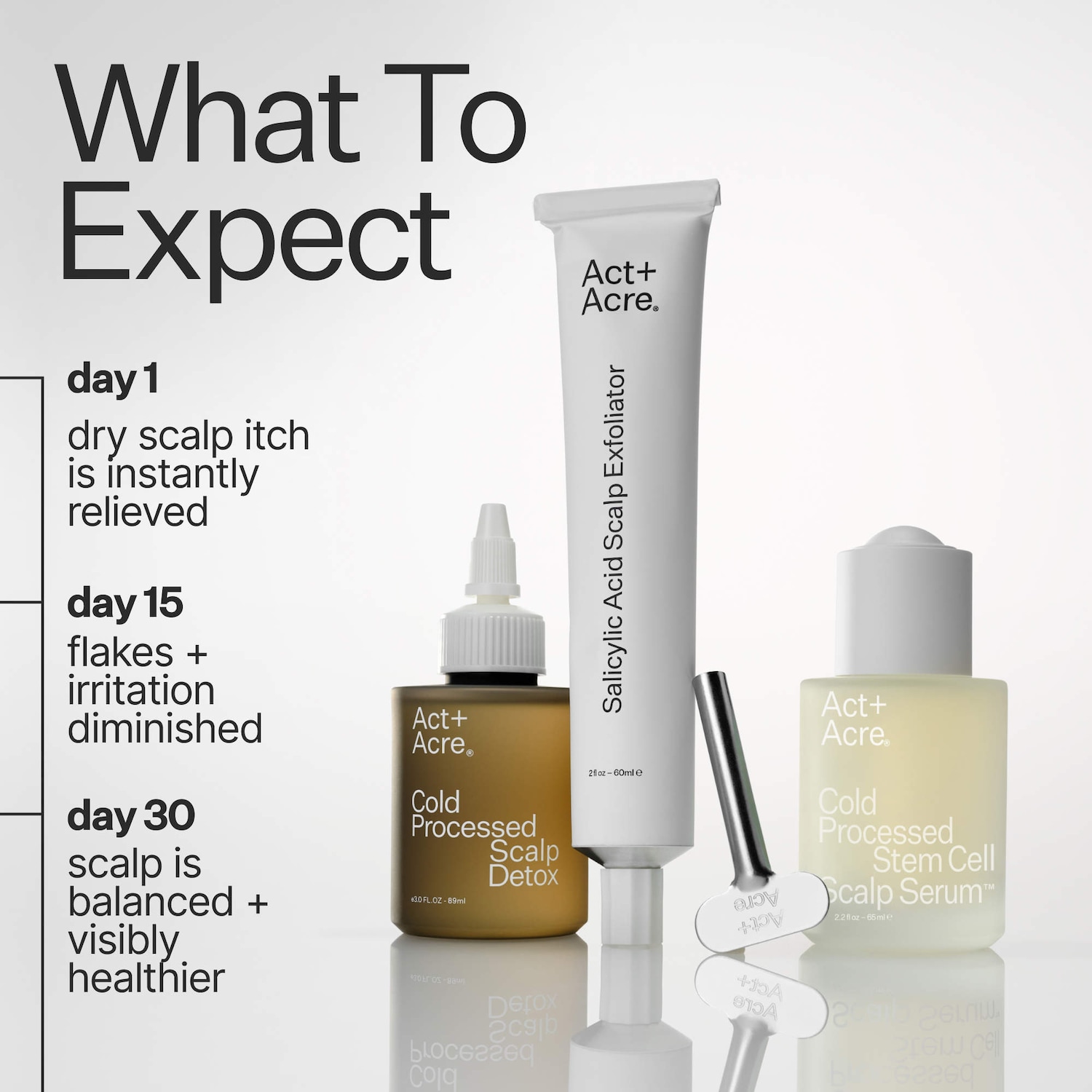 Act+Acre Scalp Relief System