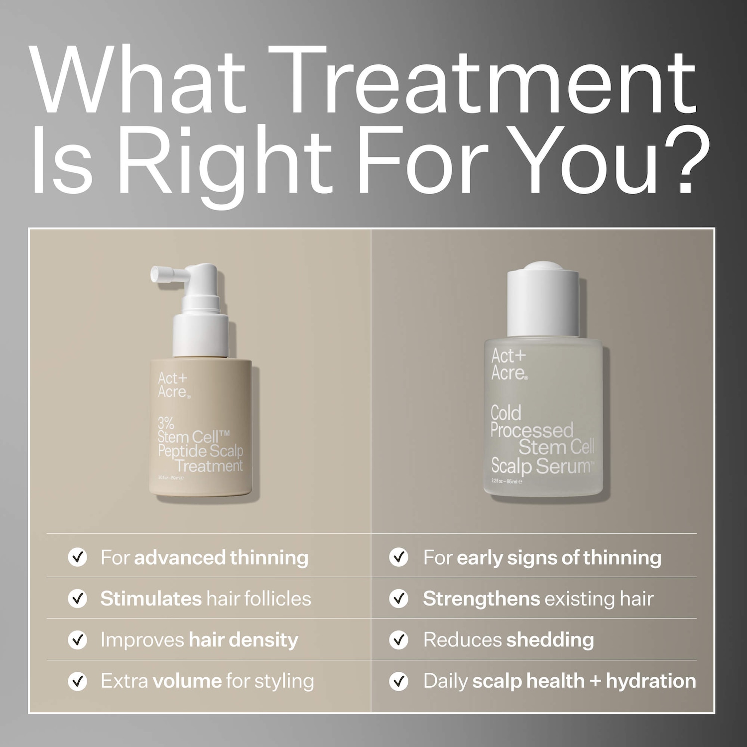 3% Stem Cell Peptide Hair + Scalp Treatment For Severe Hair Thinning