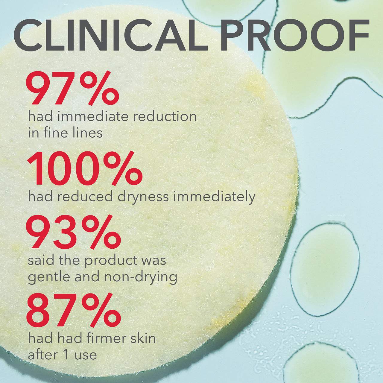 Ретинол усиленной силы 0.5% Dr. Dennis Gross Skincare Advanced Retinol + Ferulic — фото 4
