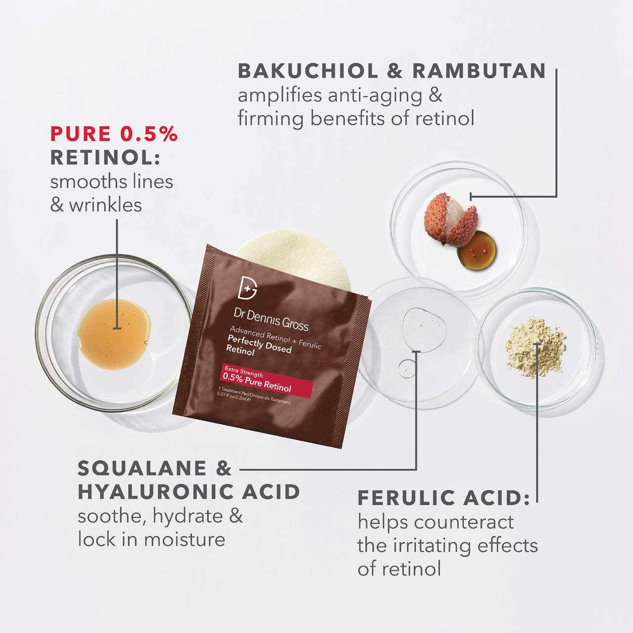 Ретинол усиленной силы 0.5% Dr. Dennis Gross Skincare Advanced Retinol + Ferulic — фото 5