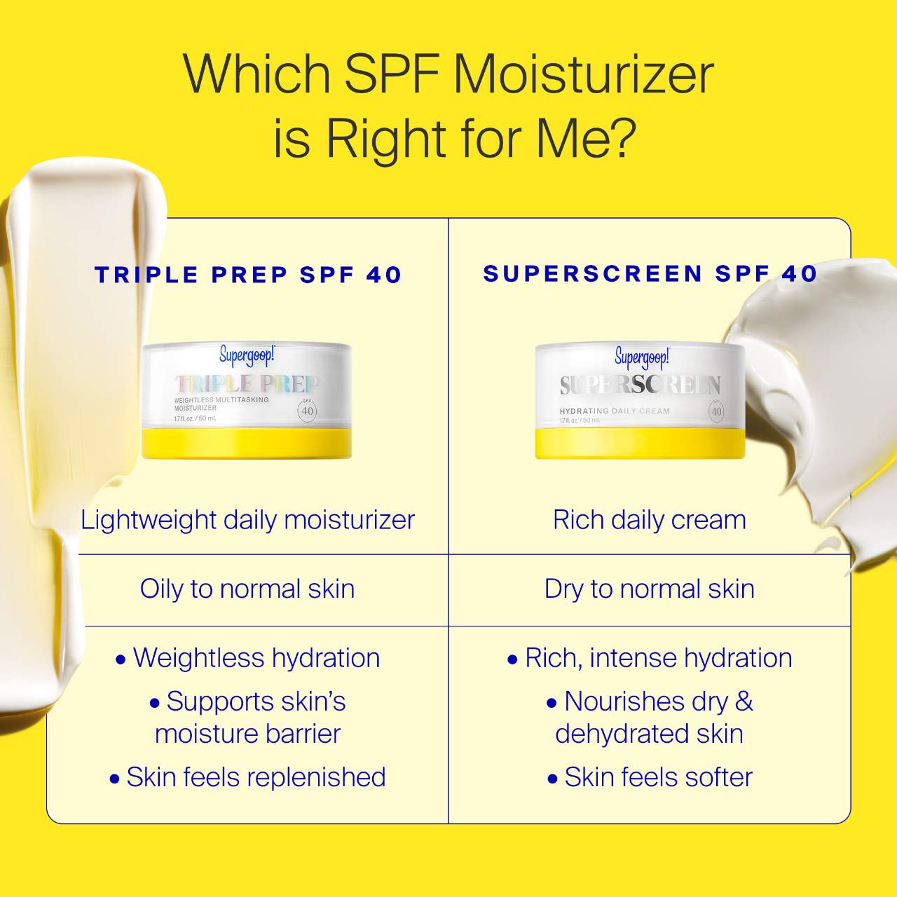 Невесомый увлажняющий солнцезащитный крем для лица SPF 40 Supergoop! Triple Prep — фото 8