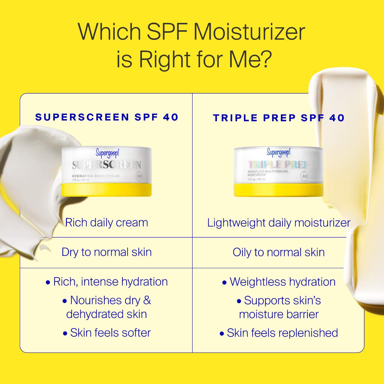 Насыщенный увлажняющий солнцезащитный крем для лица SPF 40 Supergoop! Superscreen — фото 7