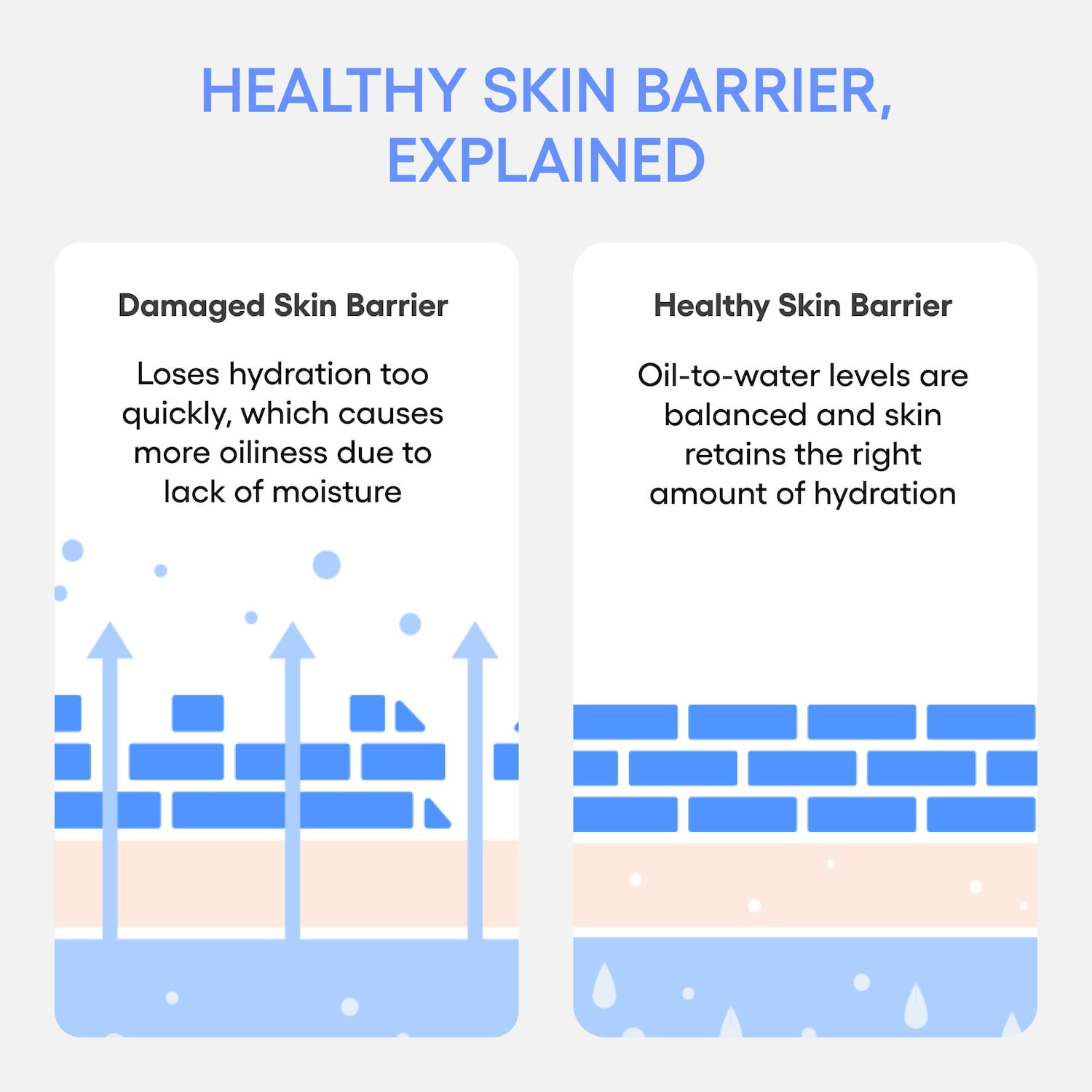 Crème hydratante avec acide hyaluronique Water Bank Blue pour la réparation de barrière d’hydratation