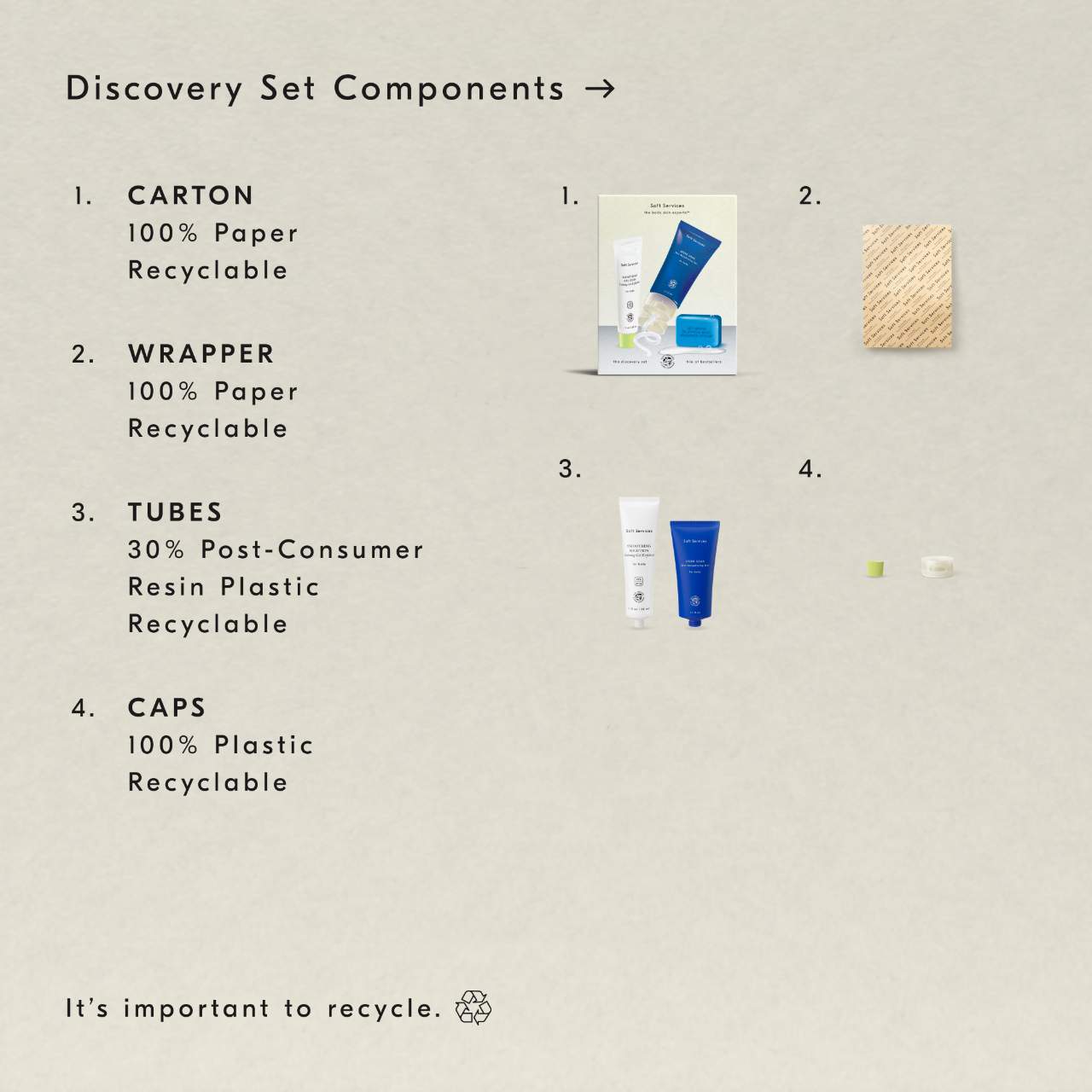 Набор бестселлеров для знакомства Soft Services the body skin experts — фото 7