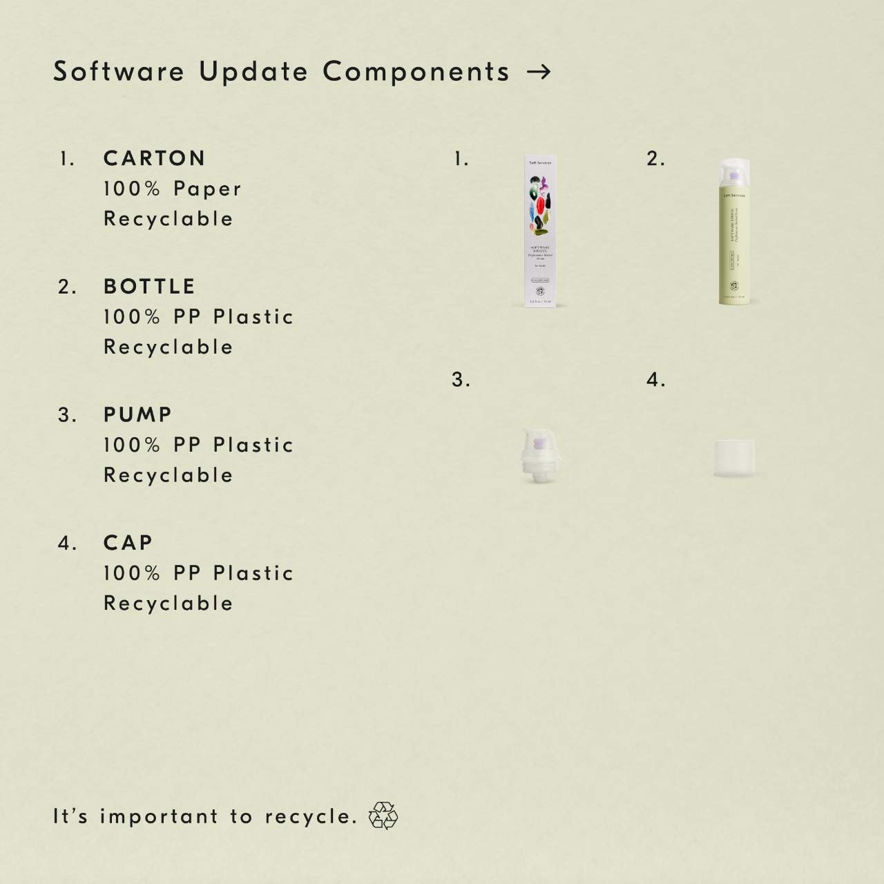 Ретиноловая сыворотка для тела против морщинок Soft Services Software Update — фото 3