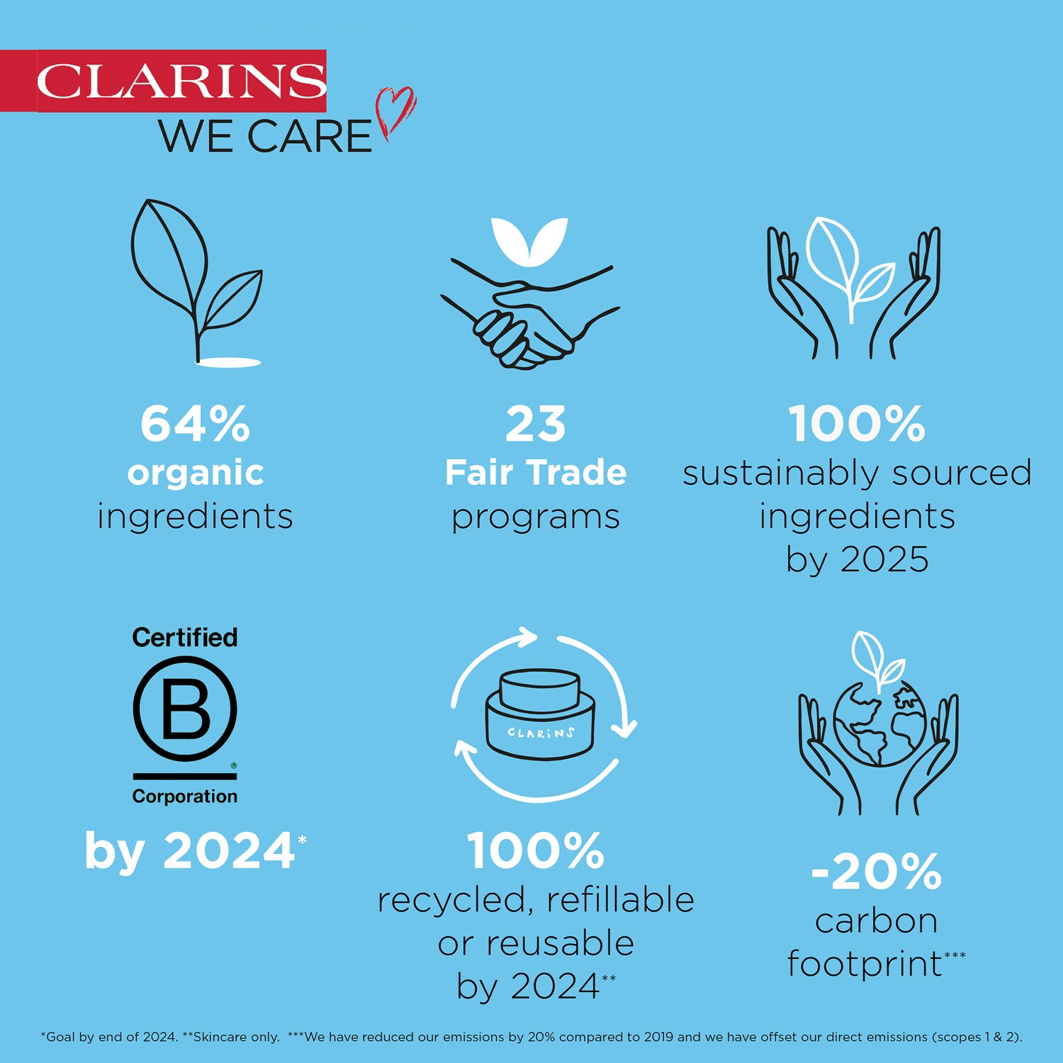 Антиоксидантный солнцезащитный крем для лица Clarins UV Plus Anti-Pollution SPF 50 — фото 7